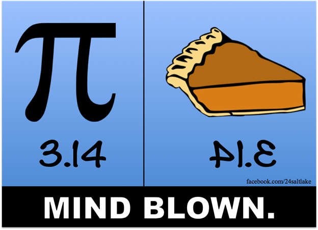 Pi Day